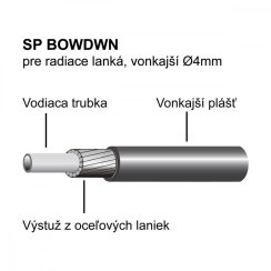 Bowden radiaci SP čierny BOX /30m