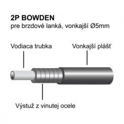 Bowden brzdový 2P teflon čierny BOX /30m
